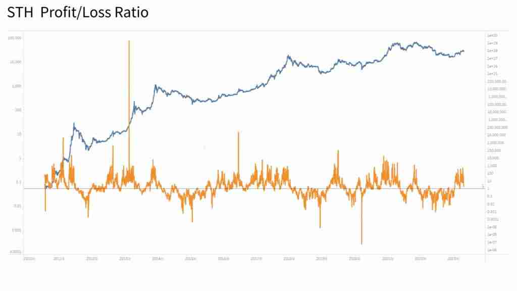 币圈新手指南：5个判断比特币牛熊行情变换的链上数据指标